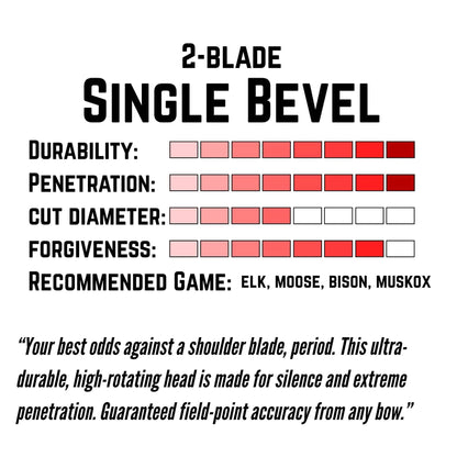 TOTA | 125 grain broadhead | 1-inch single bevel | fixed blade